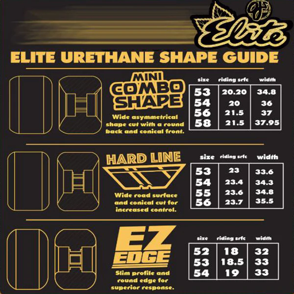 OJ Elite Hardline Wheels 55mm X 99A - Image 4
