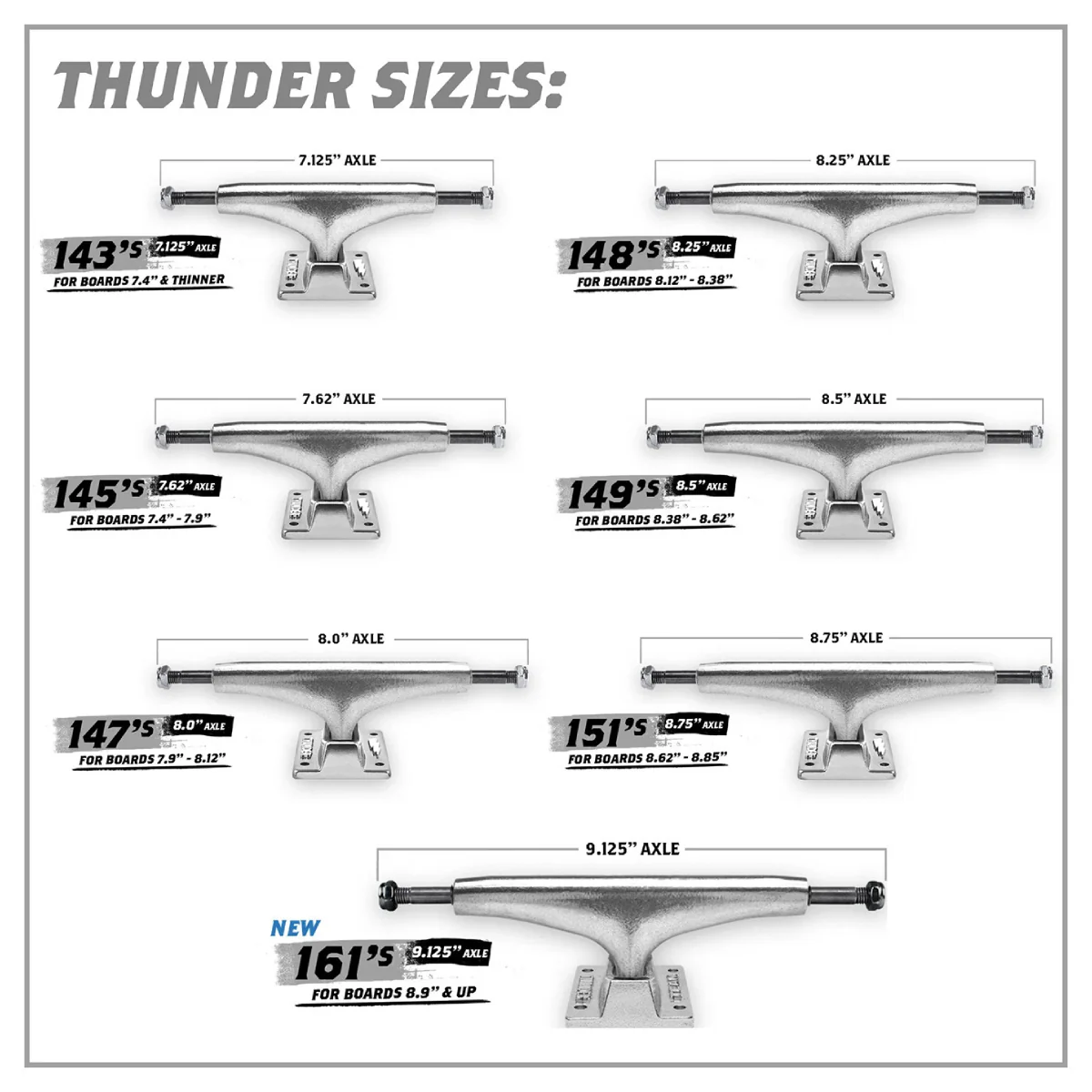Thunder Hi Polished Trucks 145 - Image 3